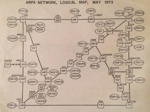 ARPA Network map 1973