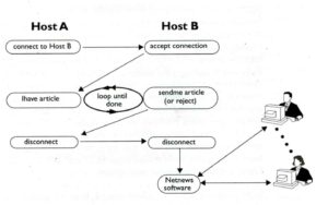 nntp-tipical-exchange
