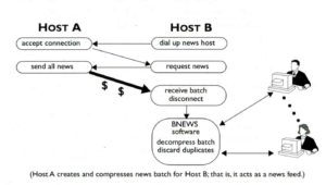 uucp-tipical-exchange